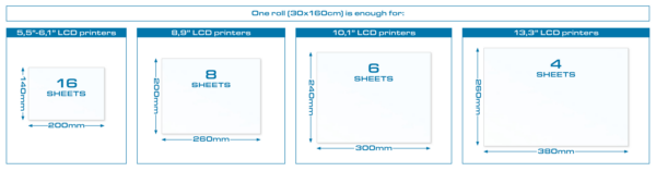 PrimaCreator-FEP-Film-Roll-for-3D-Printers-30-x-160-cm-PC-FEP-300-1600-25953