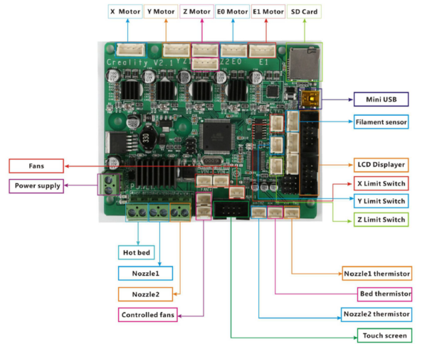 Creality-3D-CR-X-Mainboard-23649