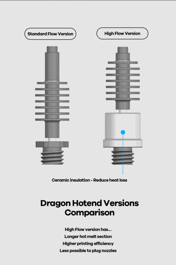 Phaetus-Dragon-High-Flow-Hot-End-24788_3