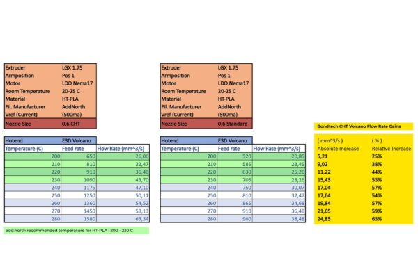 Bondtech-CHT-Vol-Coated-Brass-Nozzle-0-4-mm--1-pcs-600-C-CHT-VOL-175-40-27964_3