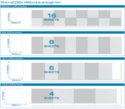 PrimaCreator-FEP-Film-Roll-for-3D-Printers-30-x-160-cm-PC-FEP-300-1600-25953_1