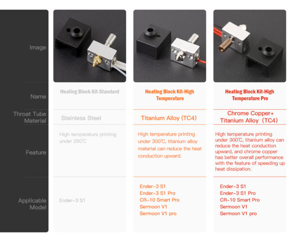 Creality 3D Heating Block Kit-Standard (260℃) 5 Creality-3D-Sprite-Extruder-260----High-Temperature-Printing-for-Ender-3-S1---Standard---4006010041-27767_4