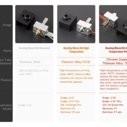 Creality 3D Heating Block Kit-Standard (260℃) 26 Creality-3D-Sprite-Extruder-260----High-Temperature-Printing-for-Ender-3-S1---Standard---4006010041-27767_4