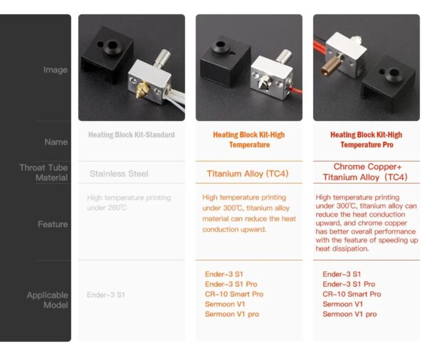 Creality 3D Heating Block Kit-Standard (260℃) 10 Creality-3D-Sprite-Extruder-260----High-Temperature-Printing-for-Ender-3-S1---Standard---4006010041-27767_4