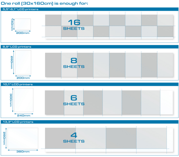 PrimaCreator-FEP-Film-Roll-for-3D-Printers-30-x-160-cm-PC-FEP-300-1600-25953_1