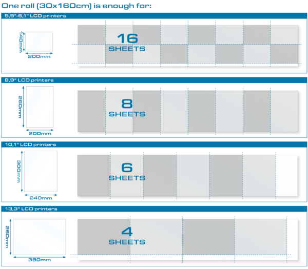 PrimaCreator-FEP-Film-Roll-for-3D-Printers-30-x-160-cm-PC-FEP-300-1600-25953_1